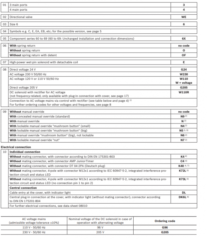 Rexroth R900561274 4WE6D6X/EG24N9K4 4WE6D62/EG24N9K4 วาล์วควบคุมทิศทางแบบสปูล 1